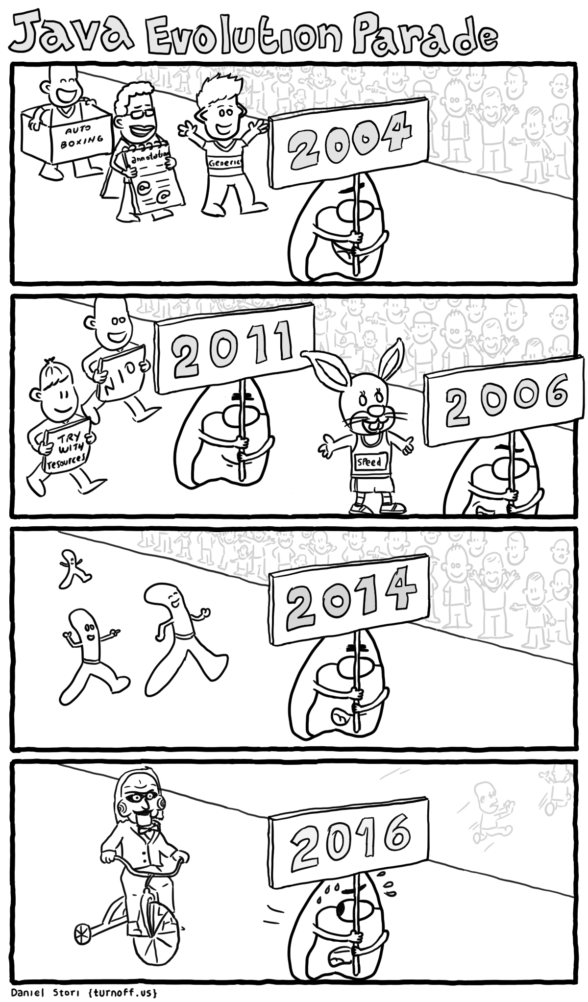 java evolution parade geek comic