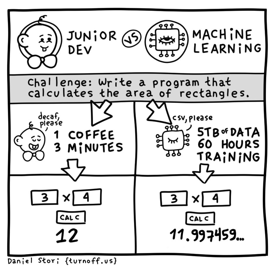 jr developer vs machine learning geek comic