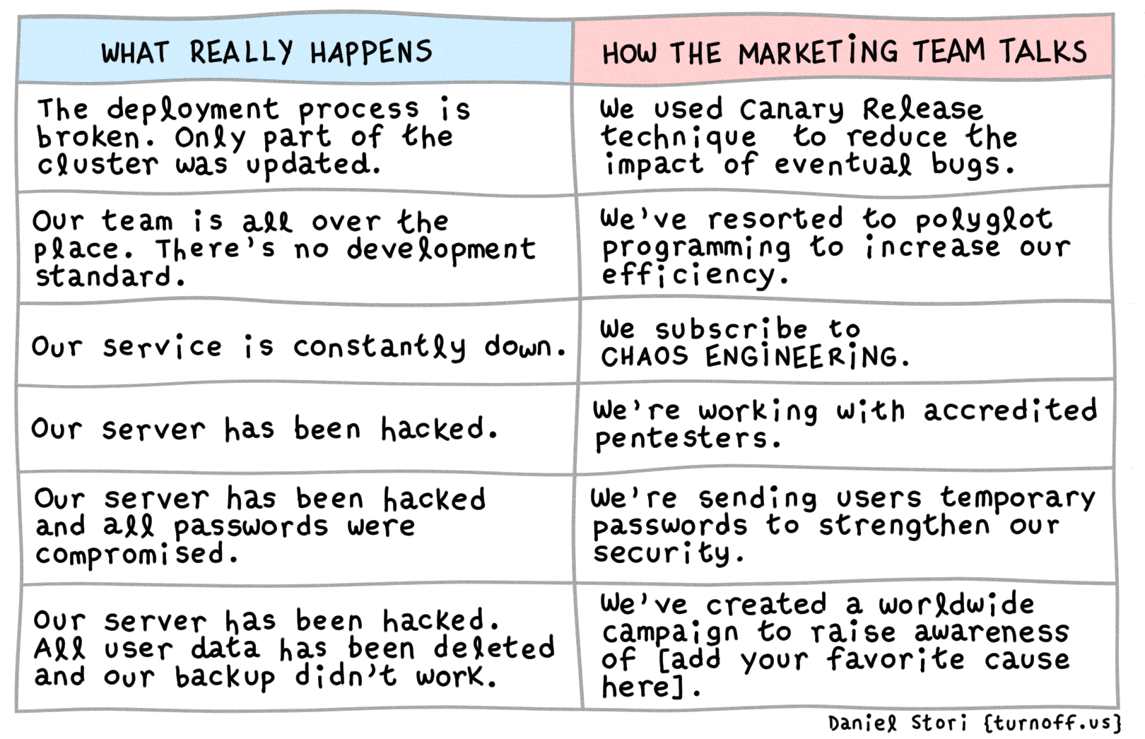 marketing strategy geek comic