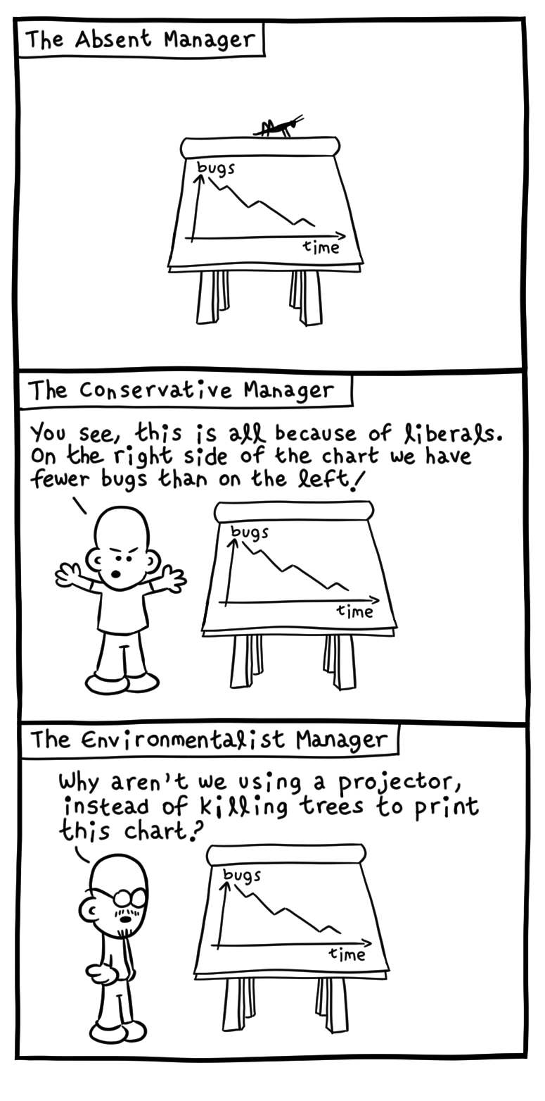 the realist manager geek comic